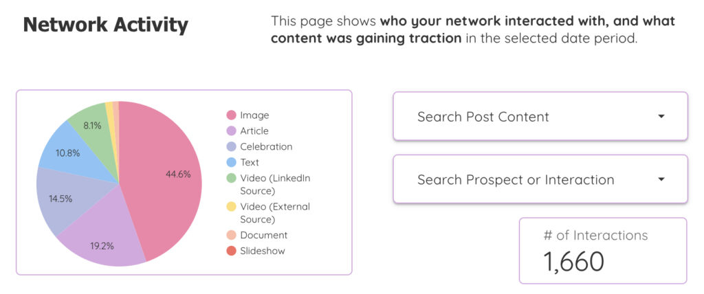 Audience Intelligence by Flow State. Get a competitive advantage with our unique approach to social listening and account research.